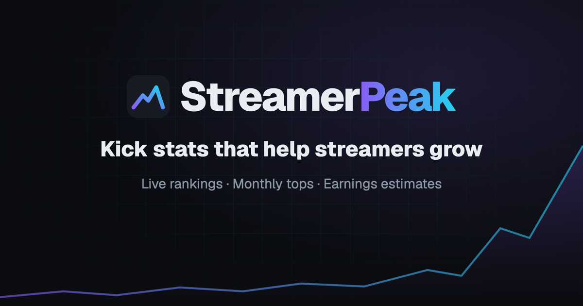 Roblox Drop Kick Roblox on Kick: 8,389 viewers live now, top streamers and stats